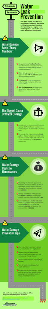 Superior Restoration Water Leak Prevention Roadmap %5binfographic%5d ...